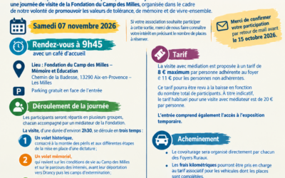 Projet fédéral 2026 : Visite du Camps des Milles le 7/11/2026